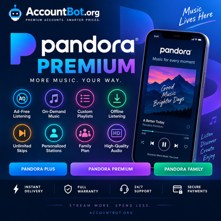 The Pandora app showcases Premium features on a mobile screen, including ad-free listening, offline access, unlimited skips, personalized playlists, family plan options, and secure payment methods.
