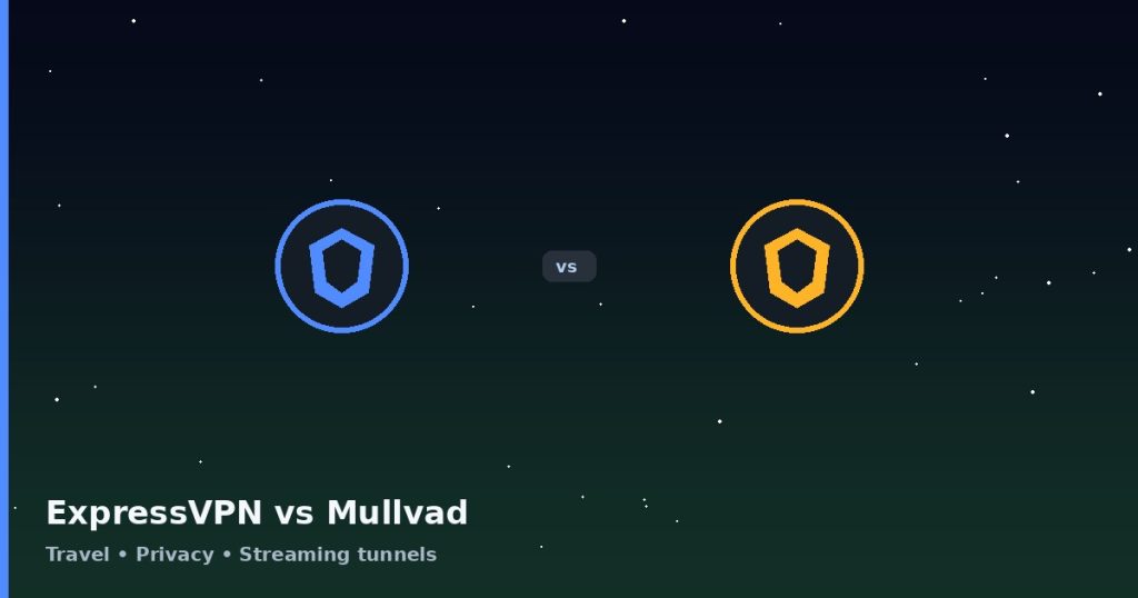 Blue and yellow shield icons face off with “vs” in between. Text below reads: “ExpressVPN vs Mullvad - Travel • Privacy • Streaming tunnels.” Dark starry background.